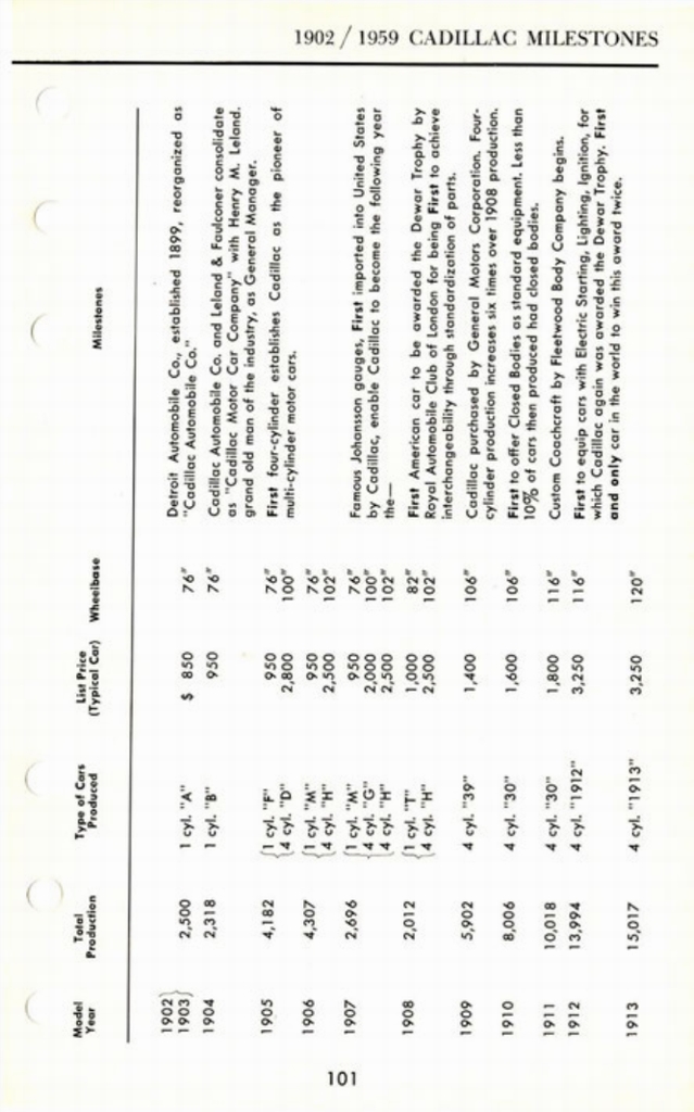1960 Cadillac Salesmans Data Book Page 119